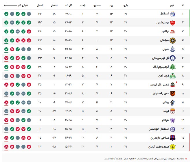 اخبار،اخبار جدید،اخبار روز