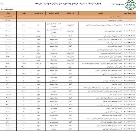 زاکانی،اخبار اجتماعی،خبرهای اجتماعی زاکانی،اخبار اجتماعی،خبرهای اجتماعی