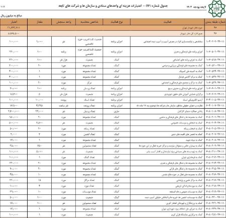 زاکانی،اخبار اجتماعی،خبرهای اجتماعی