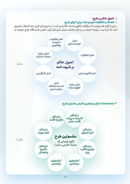 طرح سپرده گذاری اتباع و مهاجرین خارجی در ایران،اخبار اجتماعی،خبرهای اجتماعی طرح سپرده گذاری اتباع و مهاجرین خارجی در ایران،اخبار اجتماعی،خبرهای اجتماعی