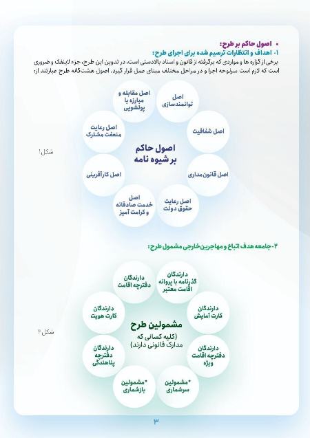 طرح سپرده گذاری اتباع و مهاجرین خارجی در ایران،اخبار اجتماعی،خبرهای اجتماعی