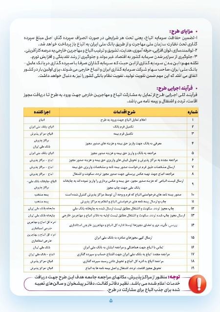 طرح سپرده گذاری اتباع و مهاجرین خارجی در ایران،اخبار اجتماعی،خبرهای اجتماعی