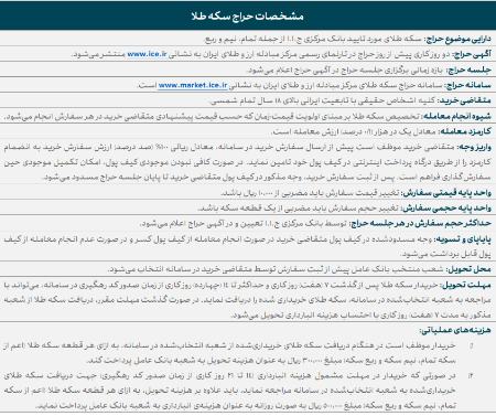 ربع سکه،اخبار اقتصادی،خبرهای اقتصادی ربع سکه،اخبار اقتصادی،خبرهای اقتصادی
