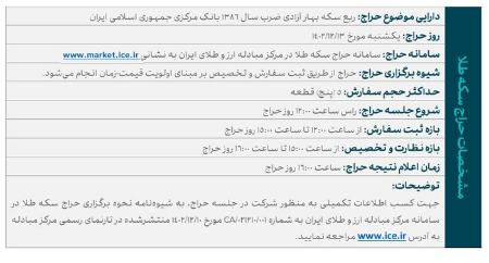 ربع سکه،اخبار اقتصادی،خبرهای اقتصادی