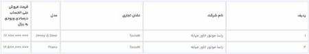 ثبت نام خودروی وارداتی،اخبار بازار خودرو،خبرهای بازار خودرو ثبت نام خودروی وارداتی،اخبار بازار خودرو،خبرهای بازار خودرو