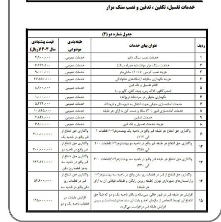  افزایش هزینه کفن و دفن,اخبار اجتماعی ,خبرهای اجتماعی 