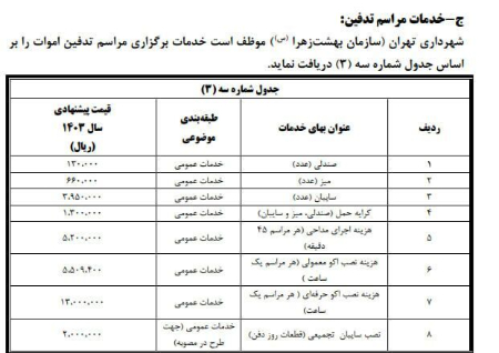  افزایش هزینه کفن و دفن,اخبار اجتماعی ,خبرهای اجتماعی 