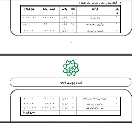  افزایش هزینه کفن و دفن,اخبار اجتماعی ,خبرهای اجتماعی 