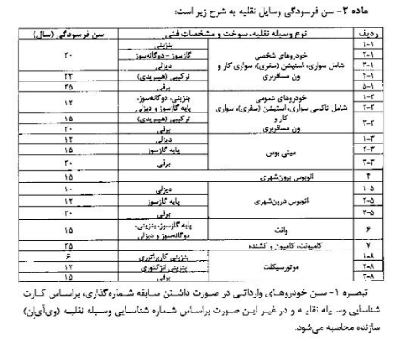 آیین نامه اسقاط خودروهای فرسوده  ,اخباراقتصادی ,خبرهای اقتصادی 