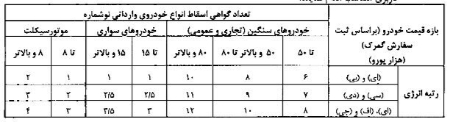 آیین نامه اسقاط خودروهای فرسوده  ,اخباراقتصادی ,خبرهای اقتصادی 