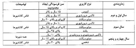 آیین نامه اسقاط خودروهای فرسوده  ,اخباراقتصادی ,خبرهای اقتصادی 