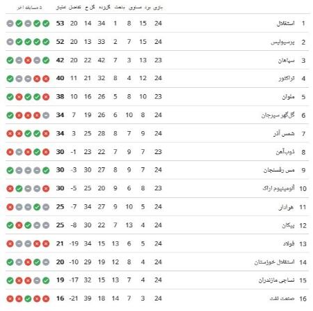 اخبار،اخبار جدید،اخبار روز اخبار،اخبار جدید،اخبار روز