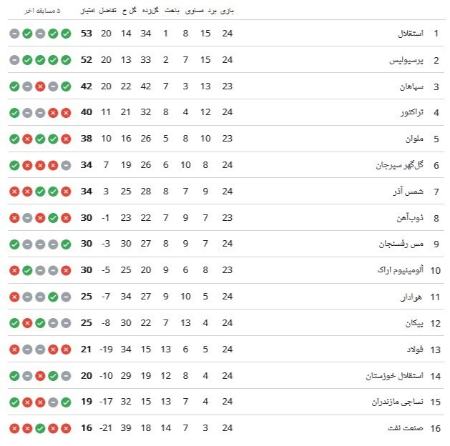 اخبار،اخبار جدید،اخبار روز