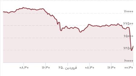 بیت کوین،اخبار اقتصادی،خبرهای اقتصادی بیت کوین،اخبار اقتصادی،خبرهای اقتصادی