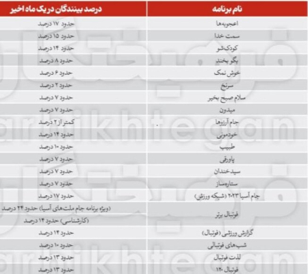 تبلیغات در صداوسیما ،اخبارفرهنگی,خبرهای فرهنگی تبلیغات در صداوسیما ,اخبار فرهنگی,خبرهای فرهنگی
