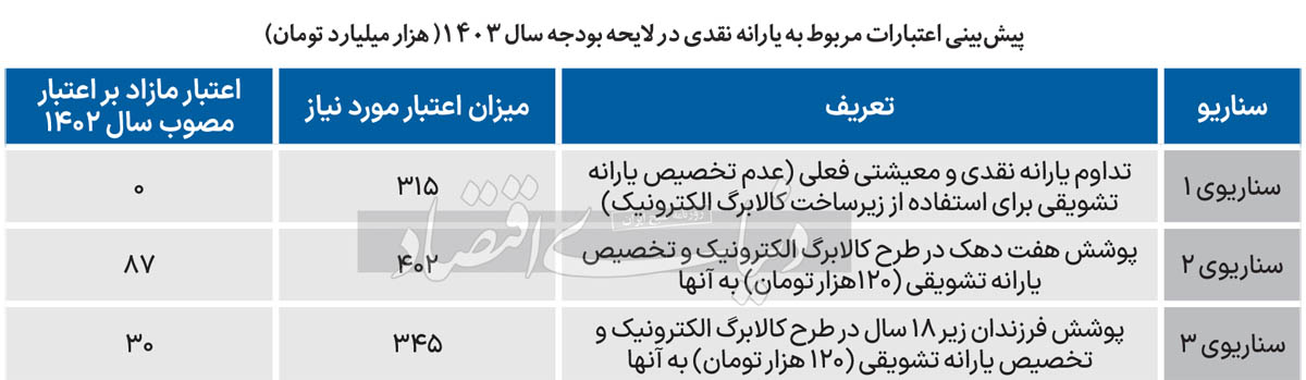 یارانه حمایتی،اخباراقتصادی ،خبرهای اقتصادی یارانه حمایتی ,اخباراقتصادی ,خبرهای اقتصادی