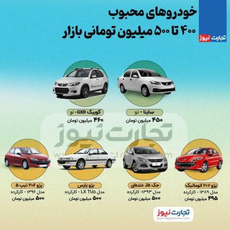 قیمت خودرو در بازار ایران،اخباراقتصادی ،خبرهای اقتصادی قیمت خودرو در بازار ایران ,اخباراقتصادی ,خبرهای اقتصادی