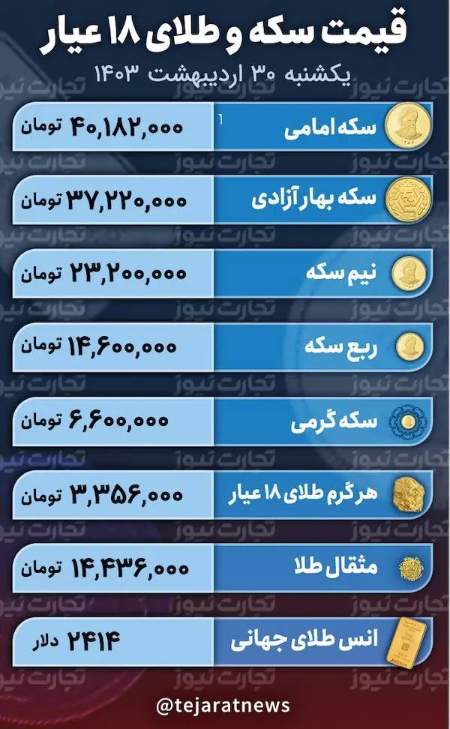 قیمت طلا و سکه ،اخباراقتصادی ،خبرهای اقتصادی قیمت طلا و سکه,اخباراقتصادی ,خبرهای اقتصادی