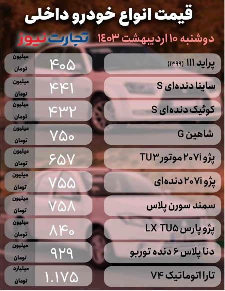  قیمت خودرو,اخباراقتصادی ,خبرهای اقتصادی 