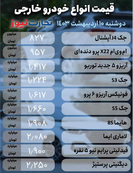  قیمت خودرو,اخباراقتصادی ,خبرهای اقتصادی 