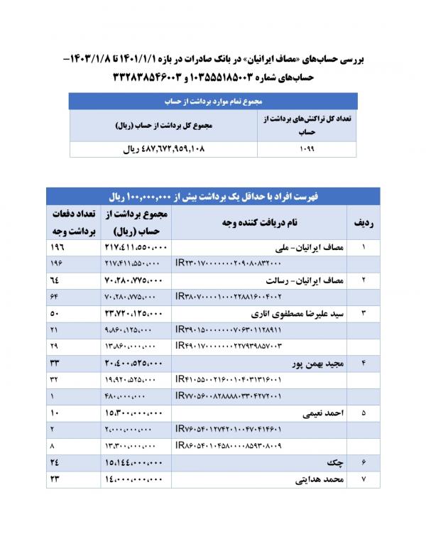اخبار،اخبار جدید،اخبار روز اخبار،اخبار جدید،اخبار روز