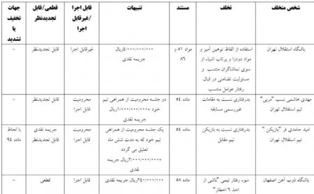 اخبار،اخبار جدید،اخبار روز اخبار،اخبار جدید،اخبار روز