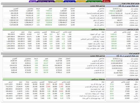 اخبار،اخبار جدید،اخبار روز اخبار،اخبار جدید،اخبار روز