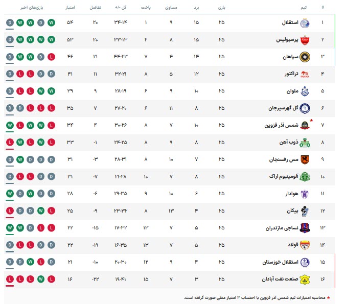 اخبار،اخبار جدید،اخبار روز اخبار،اخبار جدید،اخبار روز