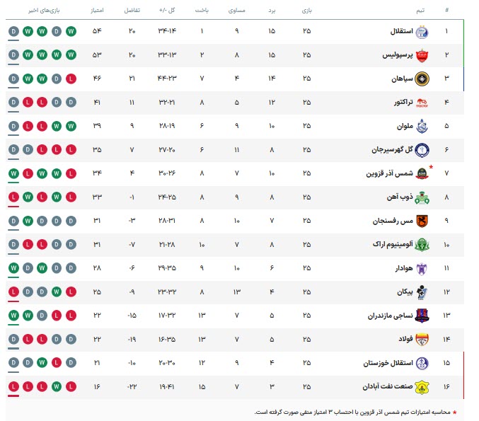 اخبار،اخبار جدید،اخبار روز