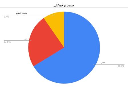 اخبار،اخبار جدید،اخبار روز اخبار،اخبار جدید،اخبار روز