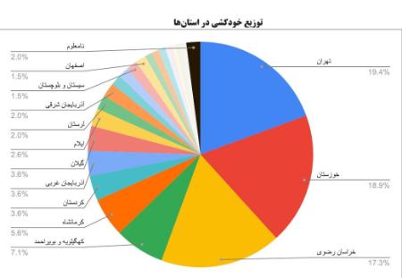 اخبار،اخبار جدید،اخبار روز اخبار،اخبار جدید،اخبار روز