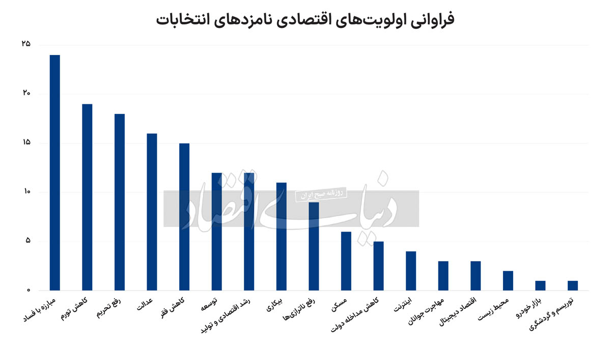نامزد انتخابات ریاست‌جمهوری ,اخبارسیاسی ,خبرهای سیاسی  