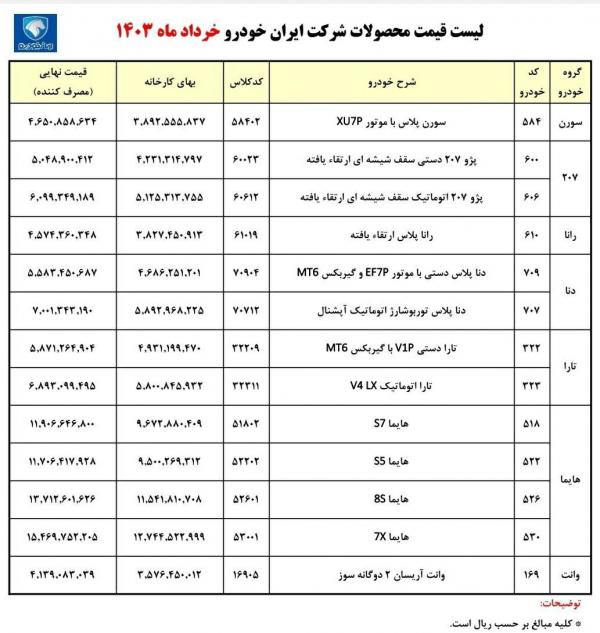 محصولات ایران خودرو ،اخباراقتصادی ،خبرهای اقتصادی محصولات ایران خودرو ,اخباراقتصادی ,خبرهای اقتصادی
