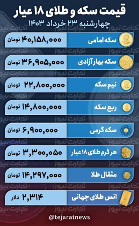 قیمت طلا و سکه،اخباراقتصادی ،خبرهای اقتصادی قیمت طلا و سکه,اخباراقتصادی ,خبرهای اقتصادی