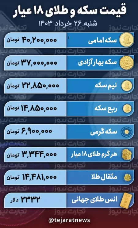 قیمت طلا و سکه،اخباراقتصادی ،خبرهای اقتصادی قیمت طلا و سکه,اخباراقتصادی ,خبرهای اقتصادی