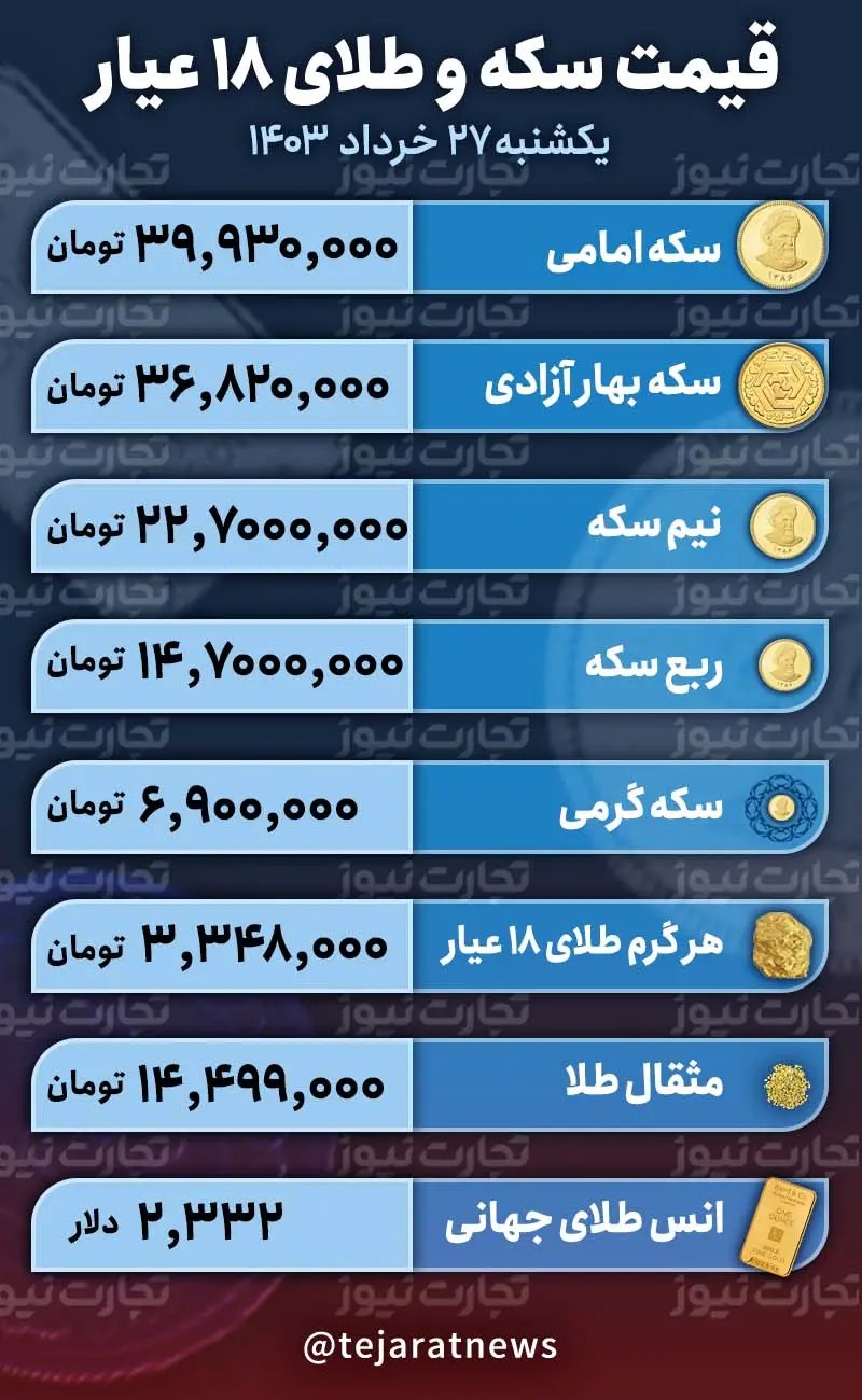 قیمت طلا و سکه ,اخباراقتصادی ,خبرهای اقتصادی 