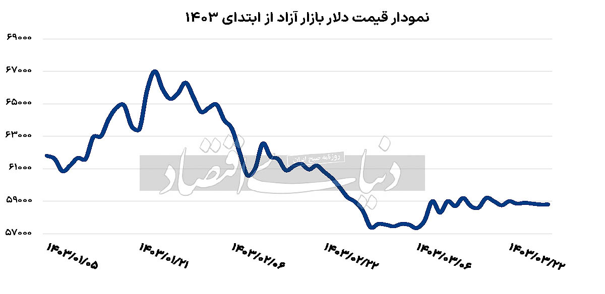 شاخصهای ارزی،اخباراقتصادی ،خبرهای اقتصادی شاخصهای ارزی ,اخباراقتصادی ,خبرهای اقتصادی