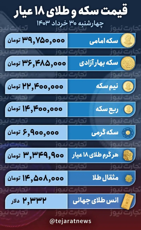 قیمت طلا و سکه،اخباراقتصادی ،خبرهای اقتصادی قیمت طلا و سکه,اخباراقتصادی ,خبرهای اقتصادی