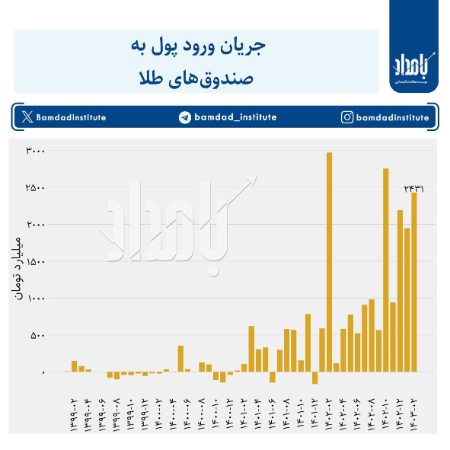 قیمت سکه،اخباراقتصادی ،خبرهای اقتصادی قیمت سکه ,اخباراقتصادی ,خبرهای اقتصادی