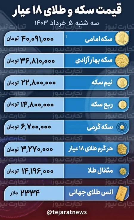 بازار طلا ،اخباراقتصادی ،خبرهای اقتصادی بازار طلا ,اخباراقتصادی ,خبرهای اقتصادی