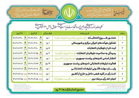  انتخابات ریاست جمهوری,اخبارسیاسی ,خبرهای سیاسی  
