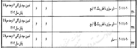 تعرفه واردات لاستیک ،اخباراقتصادی ،خبرهای اقتصادی تعرفه واردات لاستیک ,اخباراقتصادی ,خبرهای اقتصادی