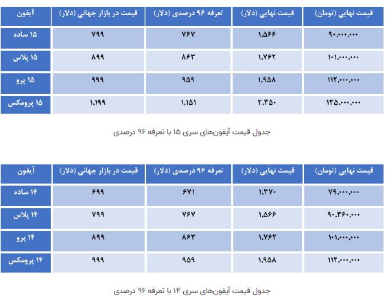 تعرفه واردات آیفون،اخبارتکنولوژی ،خبرهای تکنولوژی تعرفه واردات آیفون,اخبار تکنولوژی ,خبرهای تکنولوژی