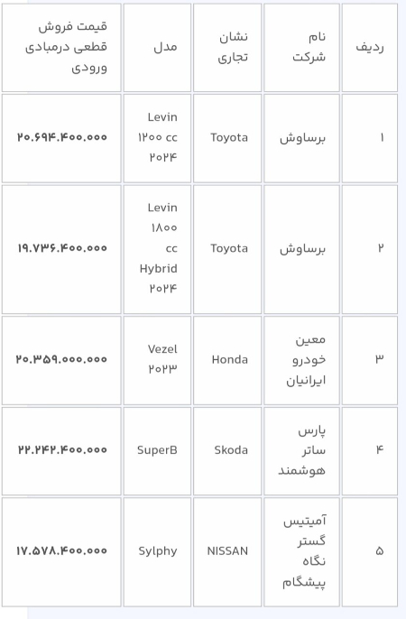 خودروی وارداتی،اخباراقتصادی ،خبرهای اقتصادی خودروی وارداتی,اخباراقتصادی ,خبرهای اقتصادی