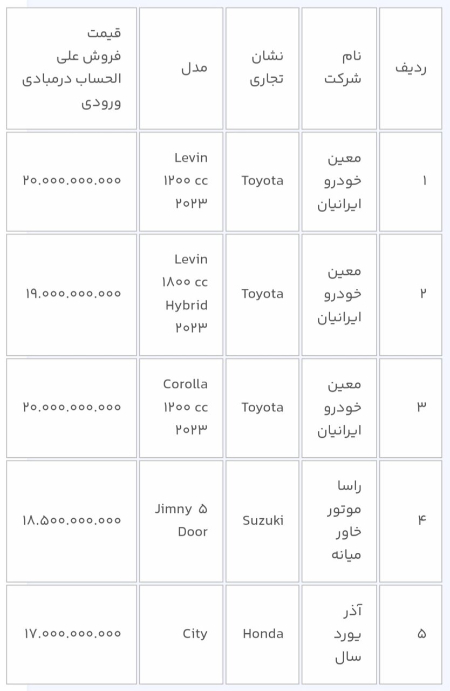 خودروی وارداتی،اخباراقتصادی ،خبرهای اقتصادی خودروی وارداتی,اخباراقتصادی ,خبرهای اقتصادی
