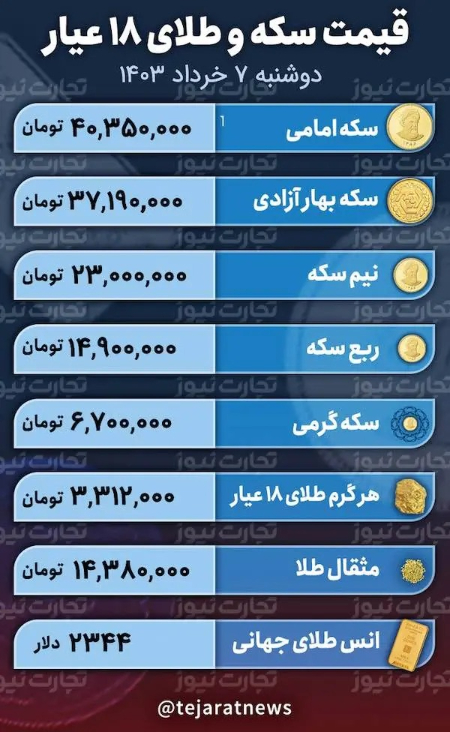 قیمت طلا و سکه،اخباراقتصادی ،خبرهای اقتصادی قیمت طلا و سکه,اخباراقتصادی ,خبرهای اقتصادی