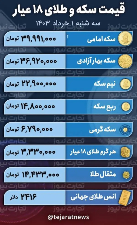 قیمت طلا و سکه ،اخباراقتصادی ،خبرهای اقتصادی قیمت طلا و سکه ,اخباراقتصادی ,خبرهای اقتصادی