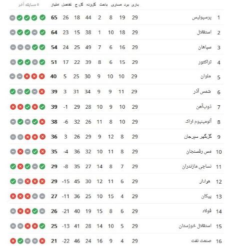 اخبار،اخبار امروز،خبرهای جدید اخبار,اخبار امروز,خبرهای جدید