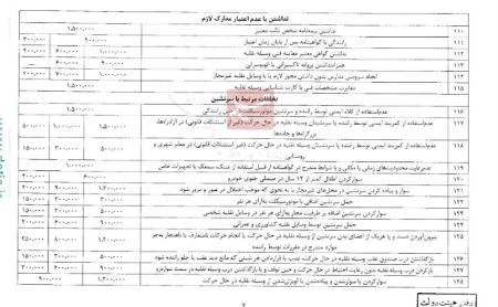 نرخهای جدید جرائم رانندگی،اخبار اجتماعی،خبرهای اجتماعی نرخهای جدید جرائم رانندگی،اخبار اجتماعی،خبرهای اجتماعی