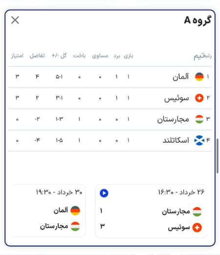 دیدار سوئیس و مجارستان،اخبار ورزشی،خبرهای ورزشی دیدار سوئیس و مجارستان،اخبار ورزشی،خبرهای ورزشی